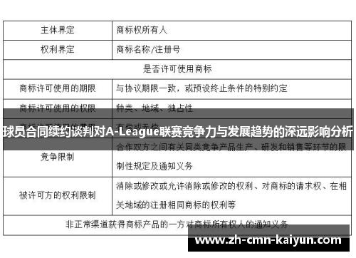 球员合同续约谈判对A-League联赛竞争力与发展趋势的深远影响分析