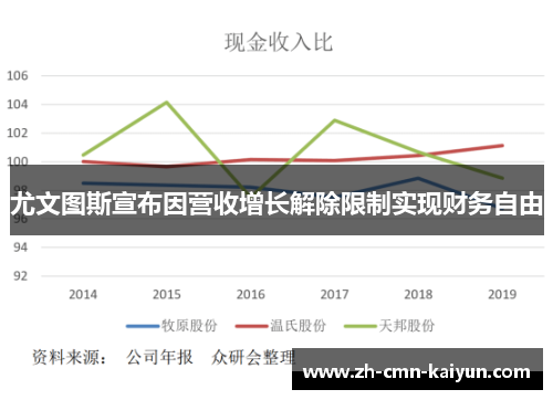尤文图斯宣布因营收增长解除限制实现财务自由